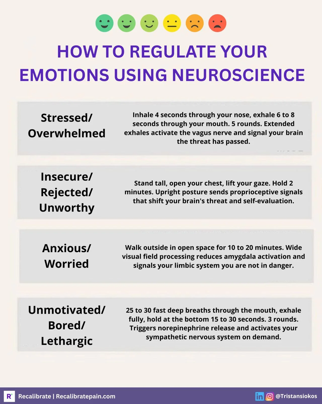How to regulate your emotions using neuroscience - infographic showing four emotional states (stressed/overwhelmed, insecure/rejected, anxious/worried, unmotivated/lethargic) with physiological interventions. By Tristan Siokos, Recalibrate.