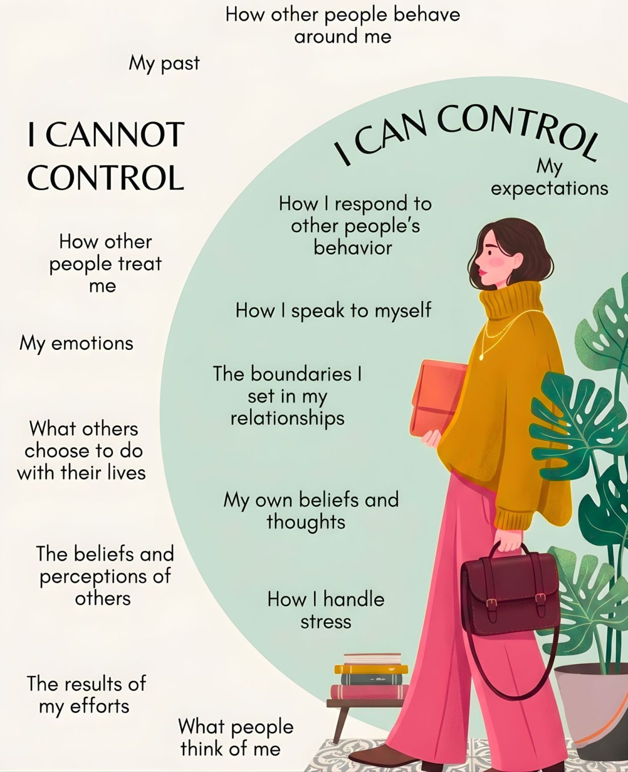 What you can and cannot control - illustrated infographic showing the things outside your circle of control vs the seven trainable circuits inside it. Recalibrate neuroscience guide.